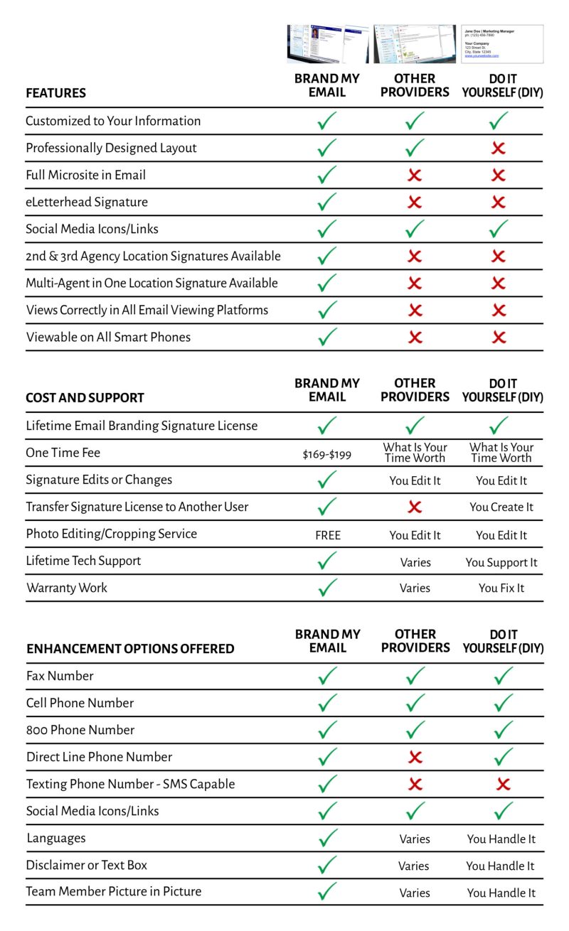 Comparison Charts-General
